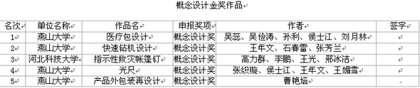 河北新宇宙電動(dòng)車(chē)有限公司獲得設(shè)計(jì)金獎(jiǎng)