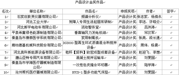 河北新宇宙電動(dòng)車(chē)有限公司獲得設(shè)計(jì)金獎(jiǎng)