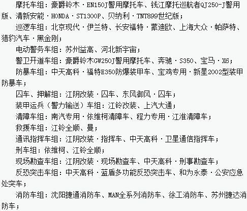 “2013年度全國公安民警評選警用車輛最佳汽車品牌、企業(yè)十佳活動”評選新宇宙榜上有名