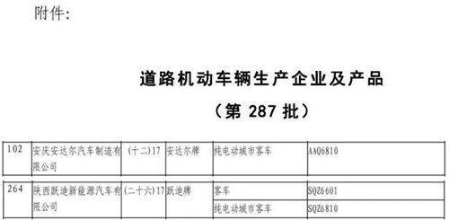 道路機(jī)動車輛生產(chǎn)企業(yè)及產(chǎn)品（第287批）