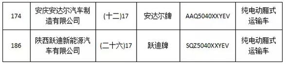 躍迪集團(tuán)旗下陜西躍迪公司、安慶安達(dá)爾公司車型正式列入《新能源汽車推廣應(yīng)用推薦車型目錄》