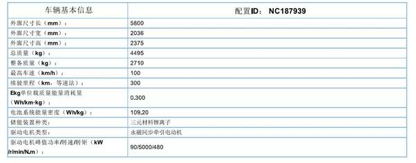 躍迪集團(tuán)旗下陜西躍迪公司、安慶安達(dá)爾公司車型正式列入《新能源汽車推廣應(yīng)用推薦車型目錄》