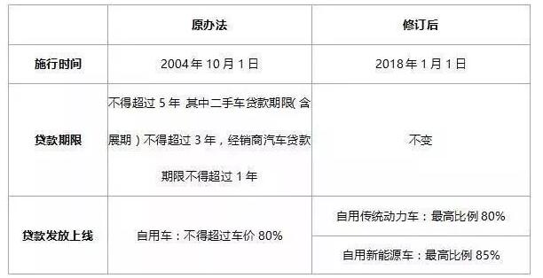 2018年購電動(dòng)汽車、燃油車、新能源車政策變化