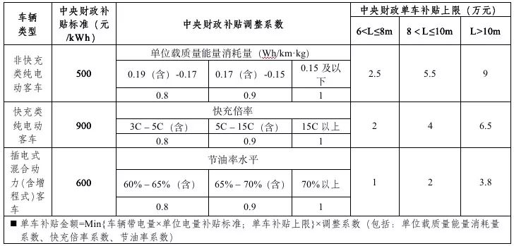 2019年新能源補(bǔ)貼政策出臺 靠著補(bǔ)貼混日子的時(shí)代一去不返？