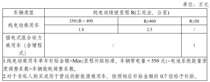 2019年新能源補(bǔ)貼政策出臺 靠著補(bǔ)貼混日子的時(shí)代一去不返？