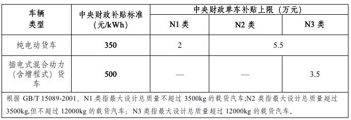 2019年新能源補(bǔ)貼政策出臺 靠著補(bǔ)貼混日子的時(shí)代一去不返？