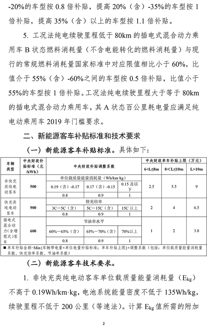 扶優(yōu)扶強(qiáng)，2019年新能源汽車補(bǔ)貼政策出爐